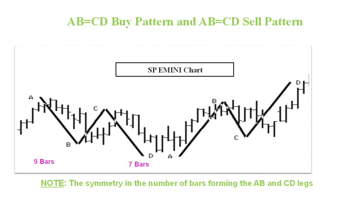 ab-cd-buy-sellpattern ab-cd-buy-sellpattern