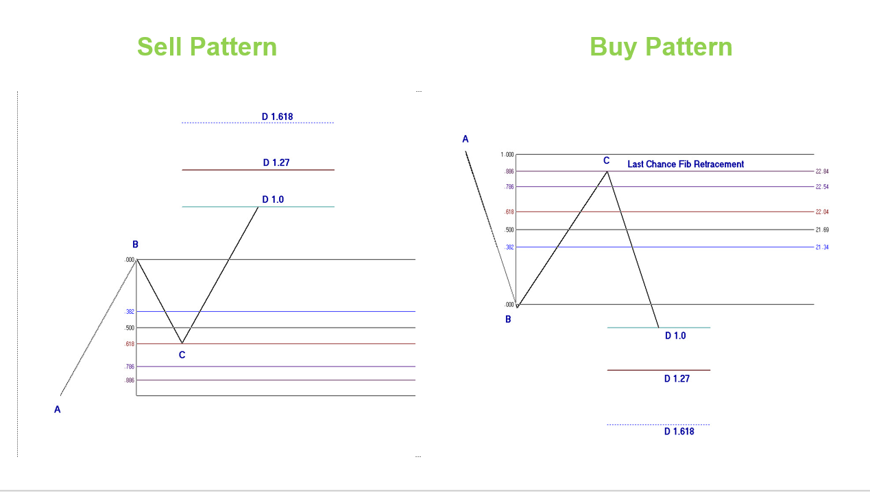 sell-buy-pattern sell-buy-pattern